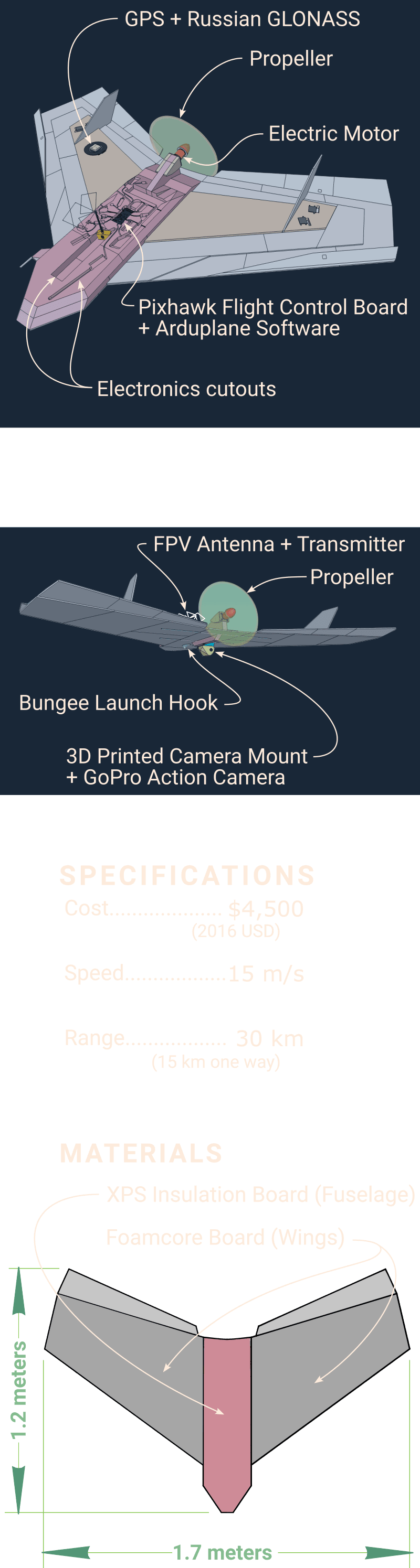 bilingual description of capabilities