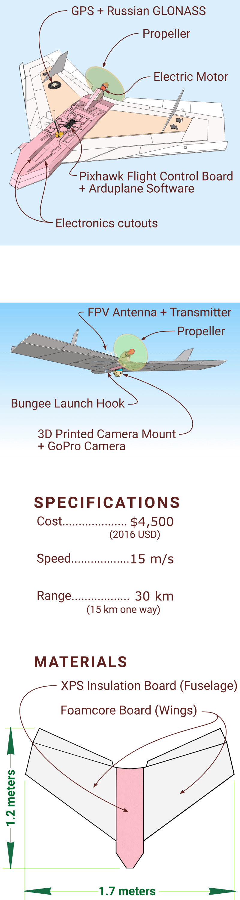 bilingual description of capabilities
