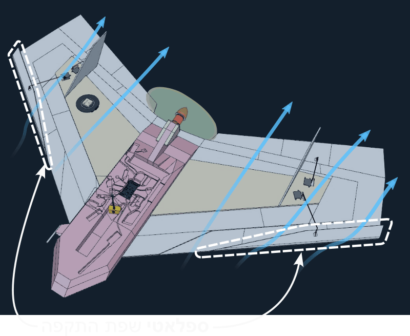זרימת אוויר מעל ספלטים במבט עליון
