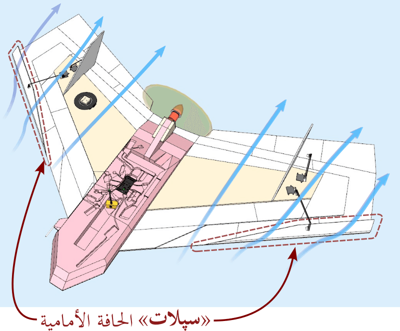 جريان الهواء فوق السپلات من الأعلى