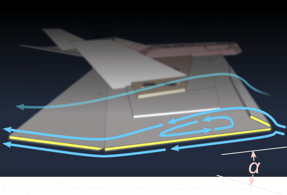جريان الهواء فوق السپلات من الجانب