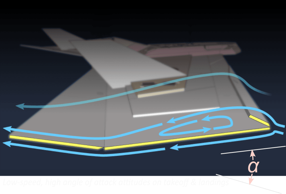 airflow over splats side view