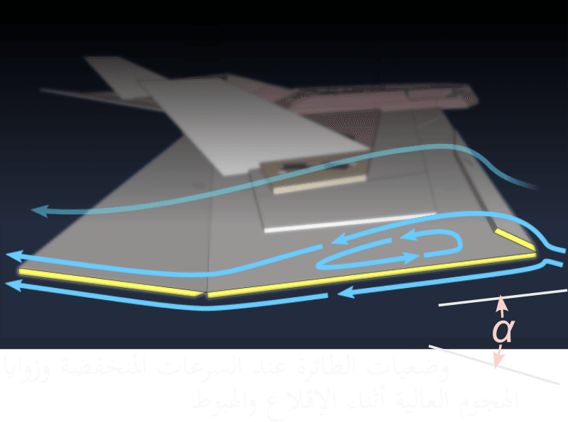 جريان الهواء فوق السپلات من الجانب