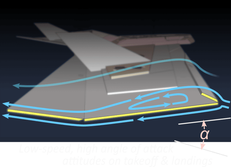 airflow over splats side view