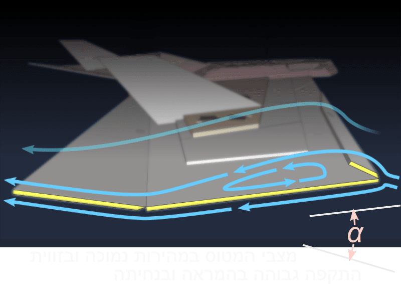 זרימת אוויר מעל ספלטים במבט צד