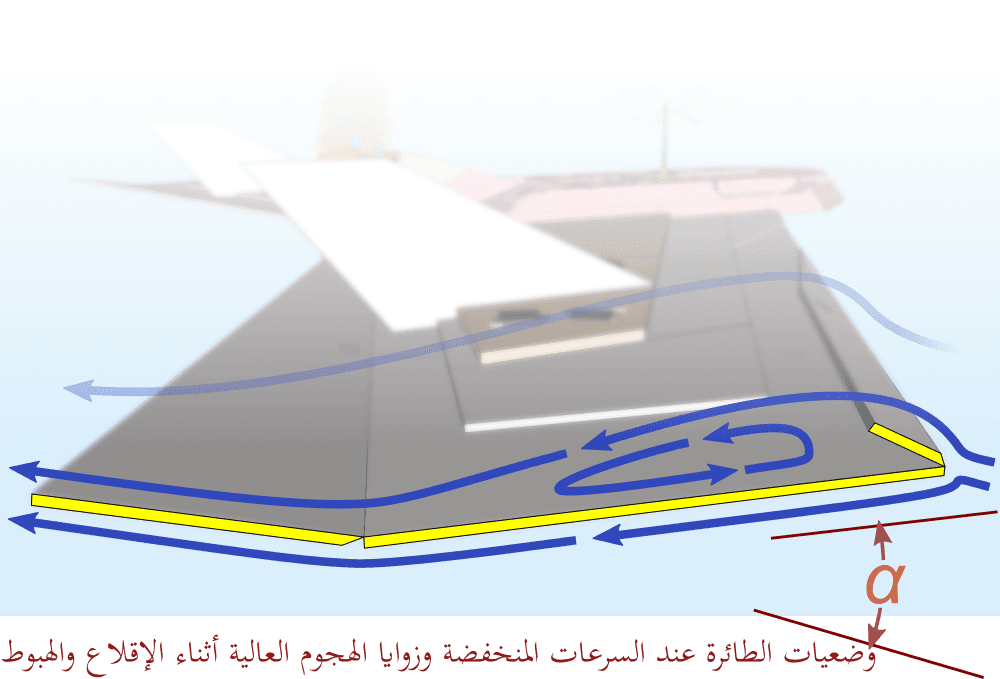 جريان الهواء فوق السپلات من الجانب