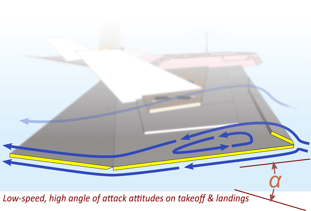 airflow over splats side view