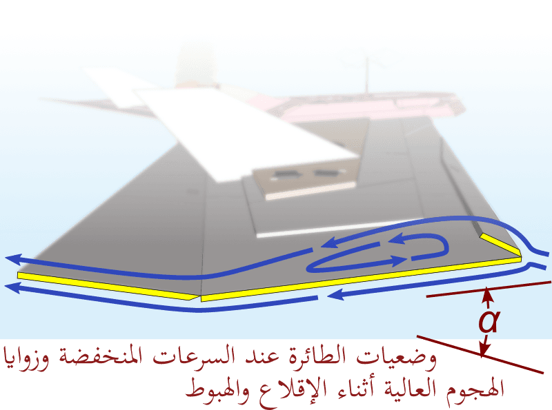 جريان الهواء فوق السپلات من الجانب