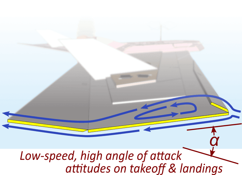 airflow over splats side view
