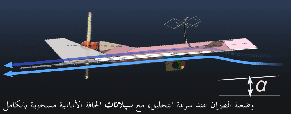 جريان الهواء في وضعية الإبحار منظر جانبي