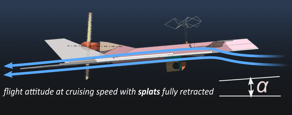 airflow at cruising attitude side elevation view