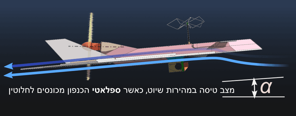 זרימת אוויר בגישת שיוט במבט צד
