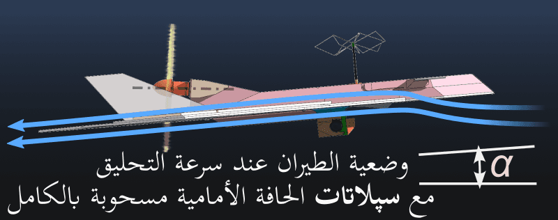 جريان الهواء في وضعية الإبحار منظر جانبي