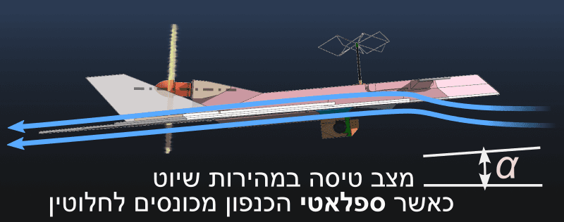 זרימת אוויר בגישת שיוט במבט צד