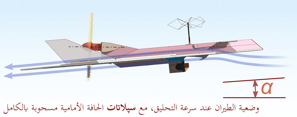 جريان الهواء في وضعية الإبحار منظر جانبي