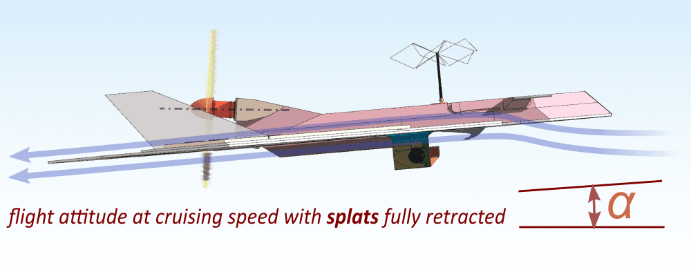 airflow at cruising attitude side elevation view