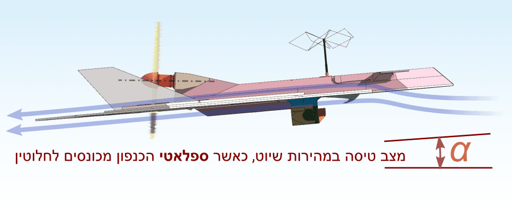 זרימת אוויר בגישת שיוט במבט צד