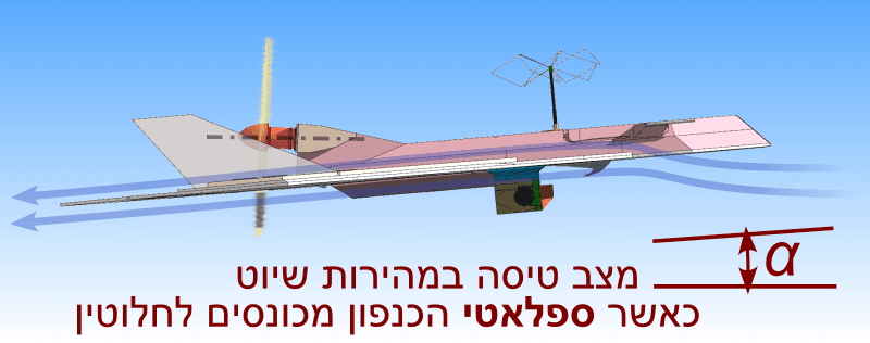 זרימת אוויר בגישת שיוט במבט צד
