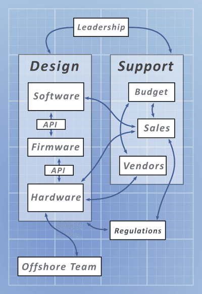 Section 4 image 2