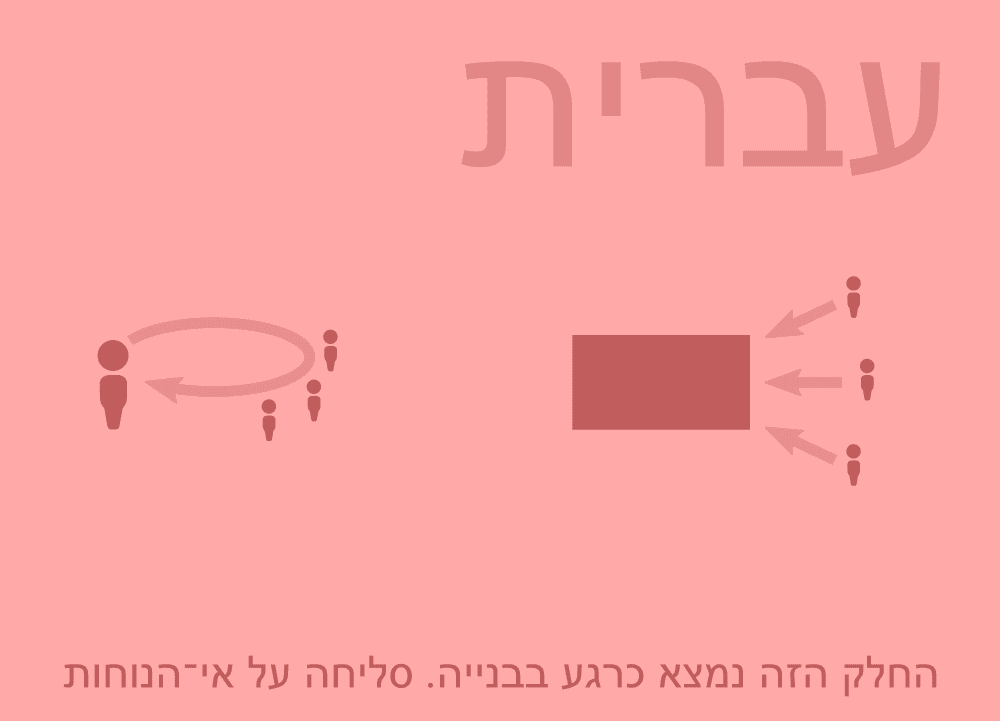 תהליך העבודה של מיפוי אוצרות